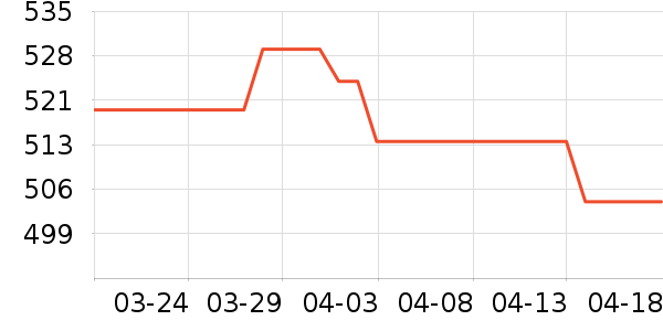 PlayStation��Ϸ�ֱ���ʷ�۸�