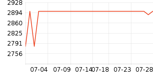 ���������ʷ�۸�