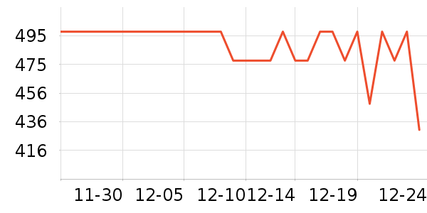 ����΢��¯��ʷ�۸�