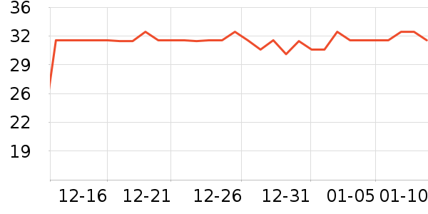 ���Ϻ�ŵ�沿������ʷ�۸�