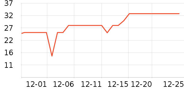 ����������ʷ�۸�