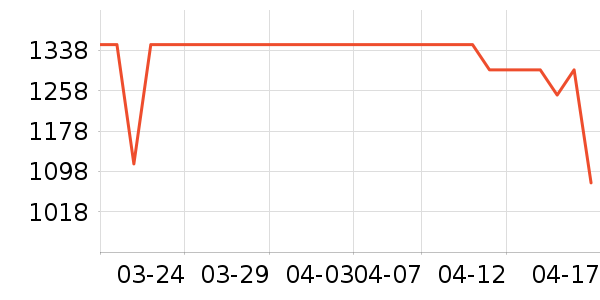 vivo�ֻ���ʷ�۸�