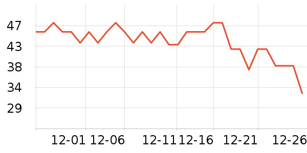 ����ţ��/��Ʒ��ʷ�۸�