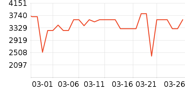 ������ˮ����ʷ�۸�