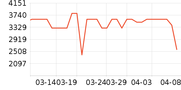 ������ˮ����ʷ�۸�