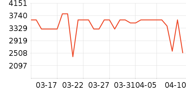 ������ˮ����ʷ�۸�