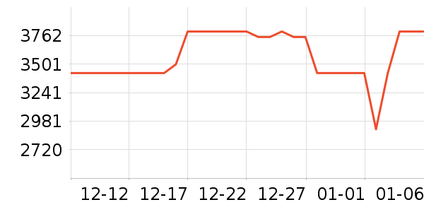 ������ˮ����ʷ�۸�