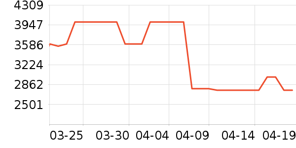 ������ˮ����ʷ�۸�