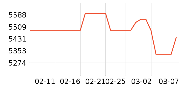 352������������ʷ�۸�