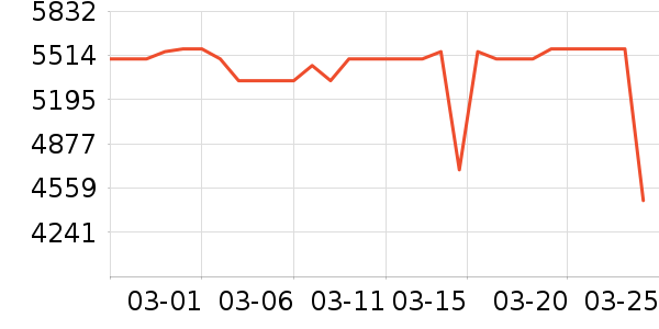 352������������ʷ�۸�