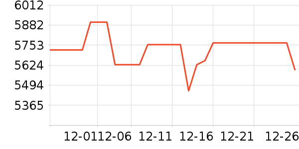 352������������ʷ�۸�