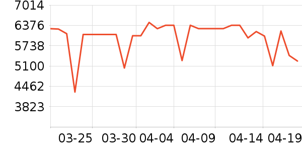 352������������ʷ�۸�