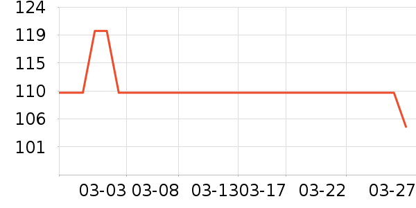 ��������;����ʷ�۸�