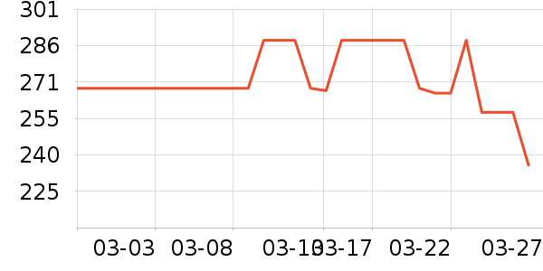 Ӥ�׶������/DHA ��ʷ�۸�