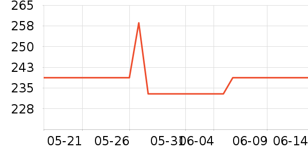 ��ҵ綯��ˢ��ʷ�۸�