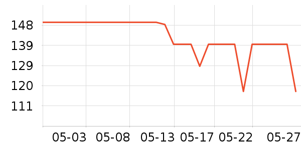 OPPO����������ʷ�۸�