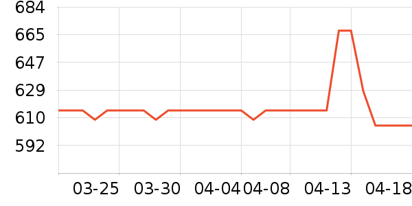 ��Ӱ׾���ʷ�۸�