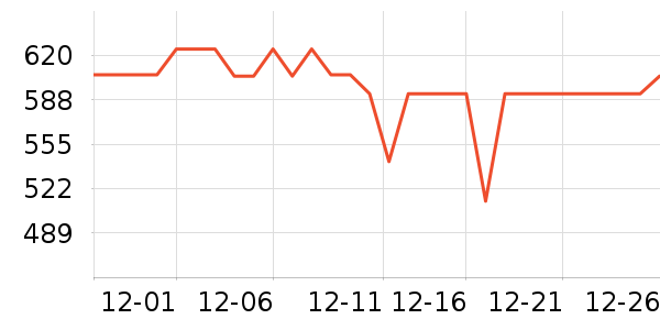 ��Ӱ׾���ʷ�۸�