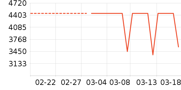 С���ϴ�»���ʷ�۸�