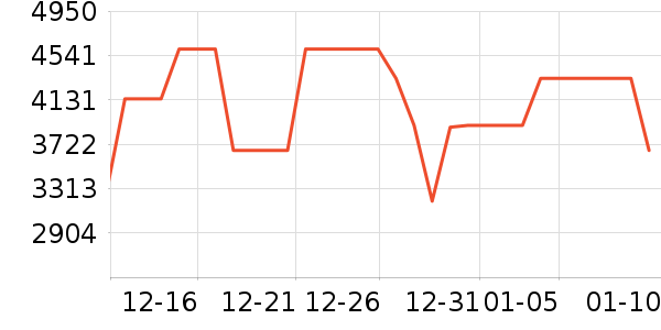 С���ϴ�»���ʷ�۸�