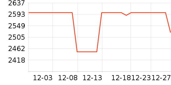 ��������/�����ʷ�۸�