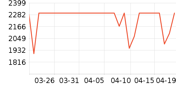 ��������/�����ʷ�۸�