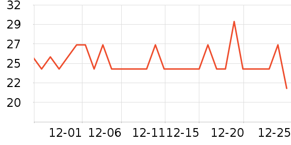 ���ؼ��������ʷ�۸�