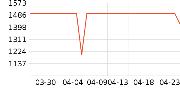 ������ˮ����ʷ�۸�