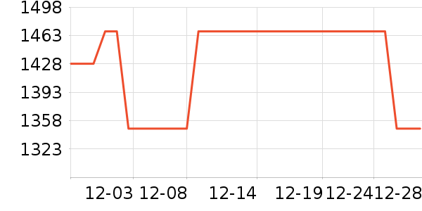 ��ҹ��ȼ�����ʷ�۸�