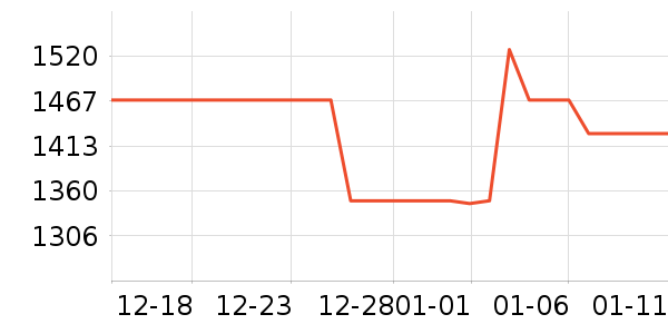 ��ҹ��ȼ�����ʷ�۸�