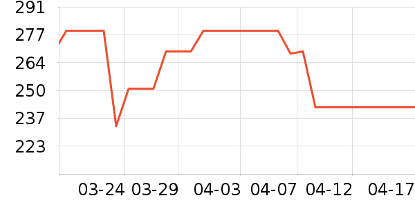 ��ҵ綯��ˢ��ʷ�۸�