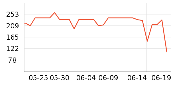 ��ҵ綯��ˢ��ʷ�۸�