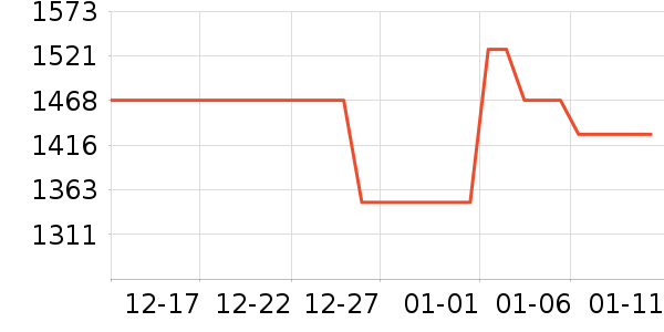 ��ҹ��ȼ�����ʷ�۸�