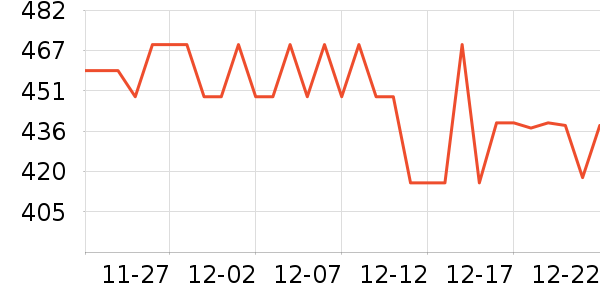 ����΢��¯��ʷ�۸�