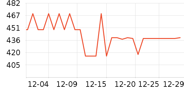 ����΢��¯��ʷ�۸�