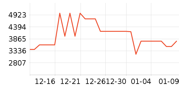 ���ѵ�����ʷ�۸�