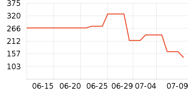 ������ͷ��ʷ�۸�