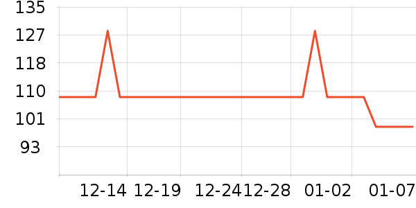 ����ţ��/��Ʒ��ʷ�۸�