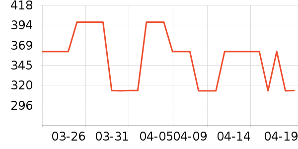 ��ñ����ʷ�۸�