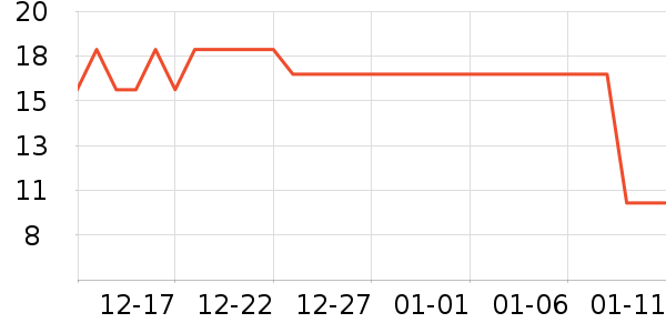 ά���ֽ��ʷ�۸�