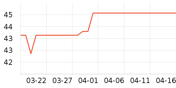 ά���ֽ��ʷ�۸�