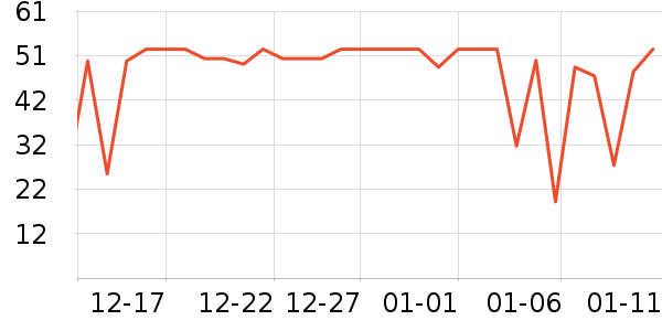 ά���ֽ��ʷ�۸�