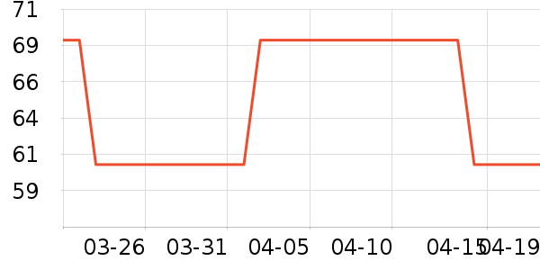 ÷��Ů������ʷ�۸�