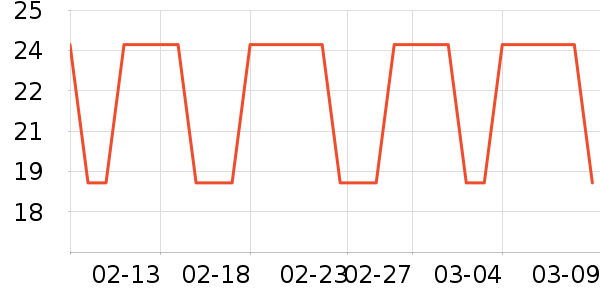 �Ƴ������ʷ�۸�