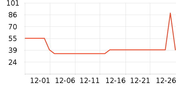 ����ţ��/��Ʒ��ʷ�۸�