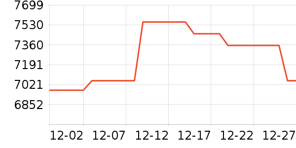 ����ͶӰ����ʷ�۸�