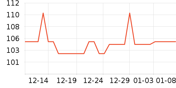 ��Ȼ����Ĥ������ʷ�۸�