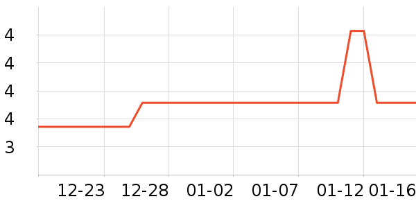 �������繤������ʷ�۸�