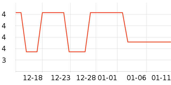 �������繤������ʷ�۸�