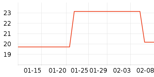 NatureHikeҰ�ʹ�����ʷ�۸�
